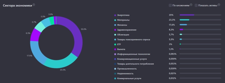 🥰 Мой портфель акций на 3 декабря 2025 года. Обгоняю IMOEX на 50% или +718 000 ₽