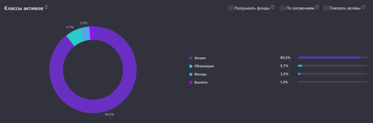 🥰 Мой портфель акций на 3 декабря 2025 года. Обгоняю IMOEX на 50% или +718 000 ₽