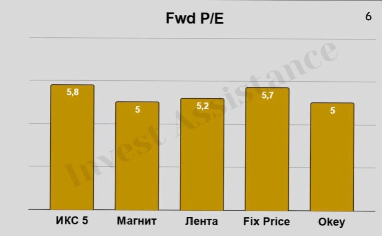 ❗️❗Ритейл. Обзор сектора - только самое важное!
