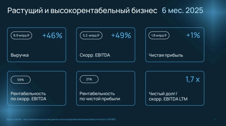 ❗️❗Selectel (cелектел) – пока ждём акции, берём облигации ❗️❗Selectel (cелектел) – пока ждём акции, берём облигации