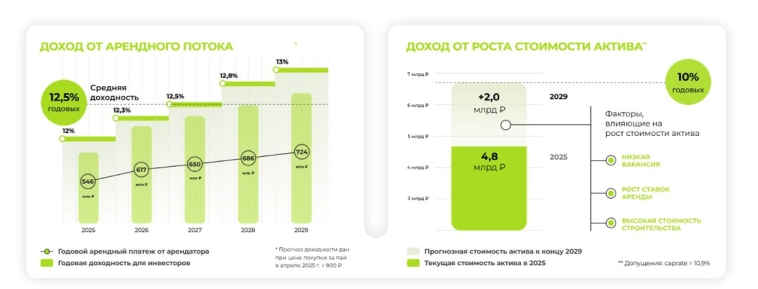 Фонд коммерческой недвижимости Парус Красноярск с ежемесячными выплатами и доходностью до 22,5% годовых Фонд коммерческой недвижимости Парус Красноярск с ежемесячными выплатами и доходностью до 22,5% годовых