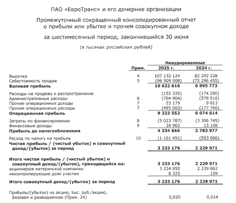 Новые облигации Евротранс 1Р-08 на размещении