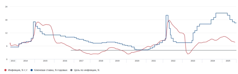 Зимний дивидендный сезон, новое IPO, размещения ОФЗ в юанях и корпоративных облигаций, многое другое в обзоре главных событий недели Зимний дивидендный сезон, новое IPO, размещения ОФЗ в юанях и корпоративных облигаций, многое другое в обзоре главных событий недели