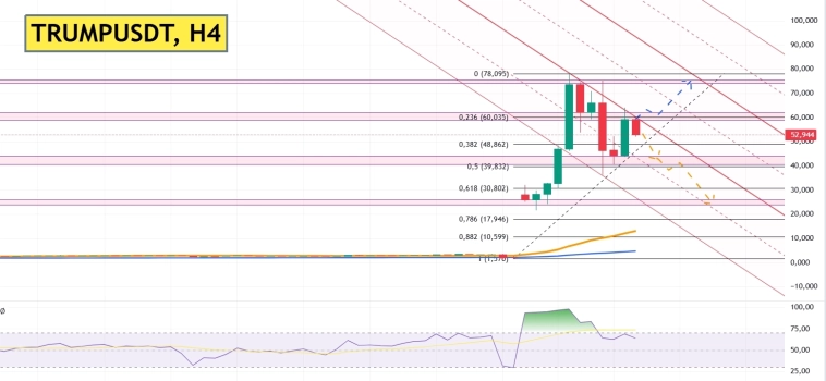 💰Монета TRUMP - новый ТОП-мемкоин? Разбираемся, есть ли смысл заходить в монету или поезд уже ушел... 💰Монета TRUMP - новый ТОП-мемкоин? Разбираемся, есть ли смысл заходить в монету или поезд уже ушел...