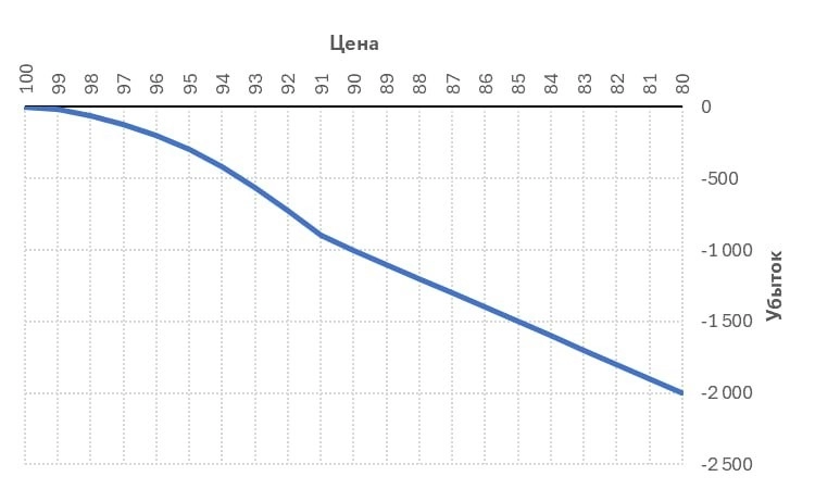 Торговое озарение. Решения вне логики