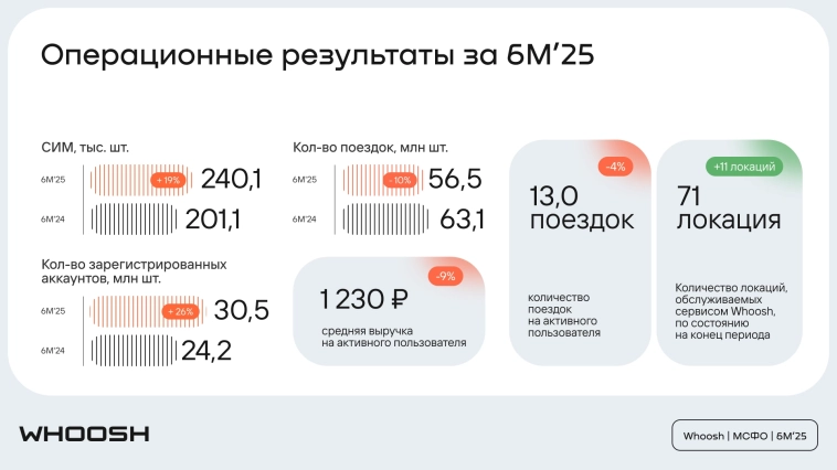 Финансовая отчетность по МСФО за 6м2025