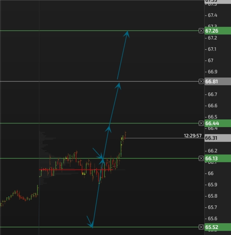 BRENT биржи WTI и МОЕХ. Вверх к 63,49 WTI повезут