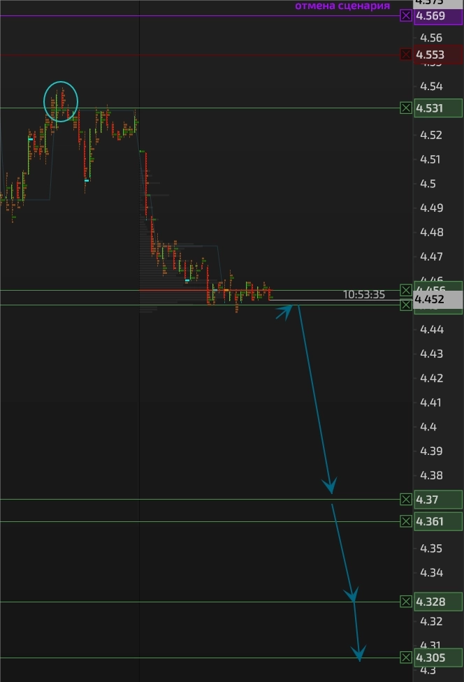 NG (натуральный газ). Биржи МОЕХ и NYMEX. Шорт в среднесроке