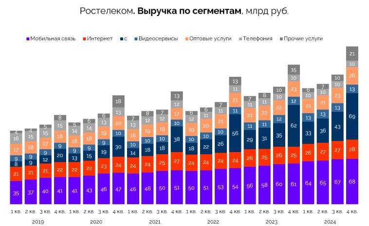 Неужели только IPO ЦОДа сможет решить проблемы Ростелекома? Неужели только IPO ЦОДа сможет решить проблемы Ростелекома?