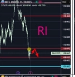 Читаем РТС. Шаг за шагом