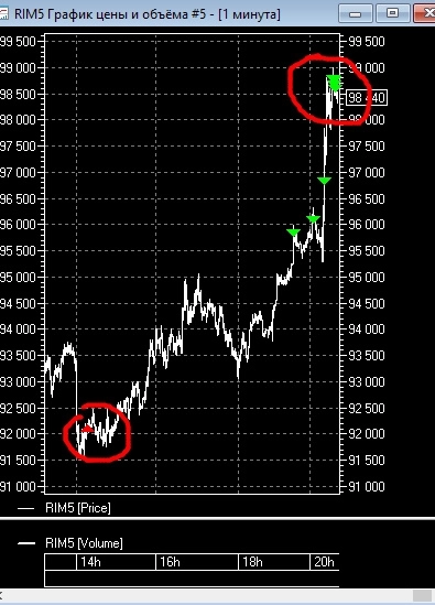 все закрыл. хватит точно уже.