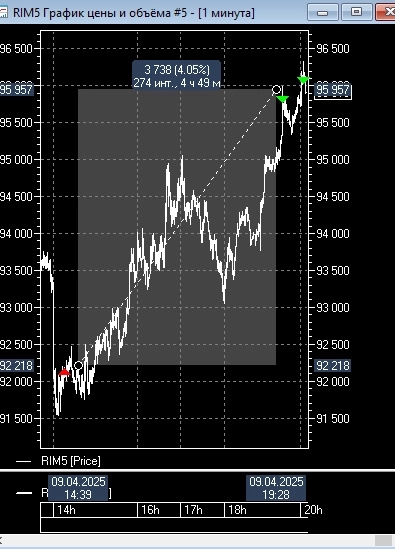 РТС . профит есть - можно поесть! РТС . профит есть - можно поесть!