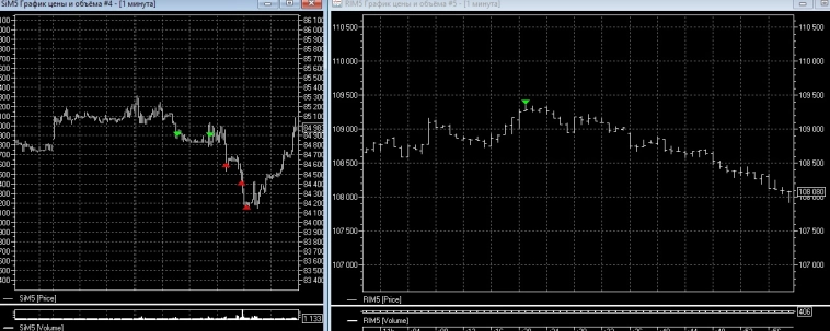 Профит есть- можно поесть