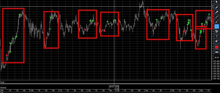 покупай внизу- продавай вверх. Посмеяться)))