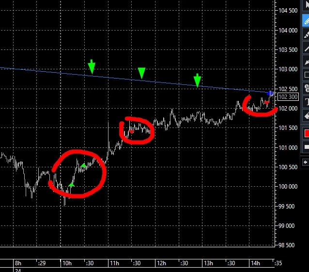 РТС. Цель и тейк. Куда дальше