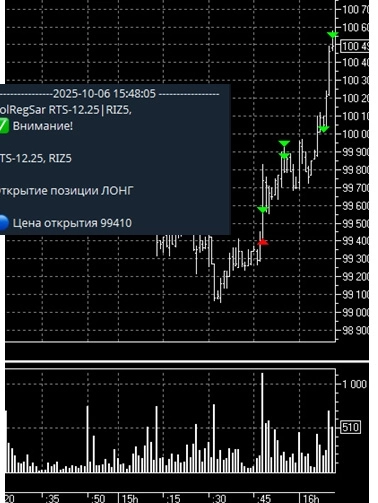 план, факт , сделка , сигнал. РИ ( паттерн Магнит)