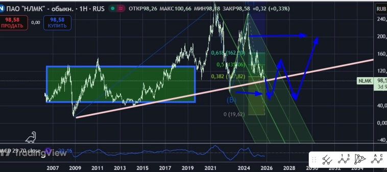 НЛМК и ришка НЛМК и ришка