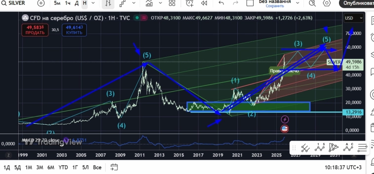 Имоекс, серебро и немного ри-текущее Имоекс, серебро и немного ри-текущее