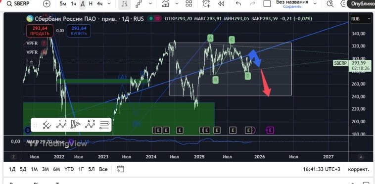Сбер, ри, газ, вск разборки