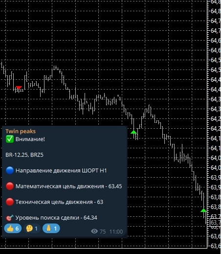 ри текущая картина. нефть и газпромнефть ри текущая картина. нефть и газпромнефть