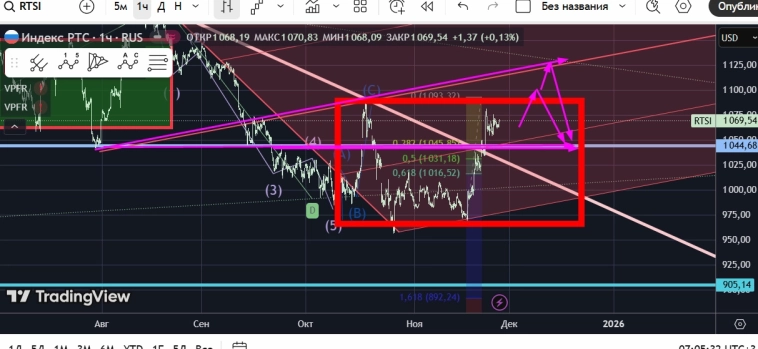 ри ждун. варианты развода