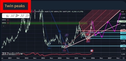 Газ план выполнен, куда дальше Газ план выполнен, куда дальше