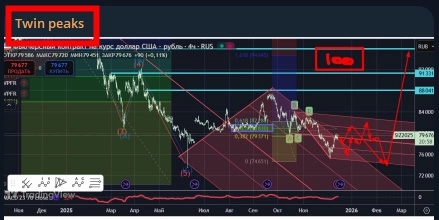 Si глобальный план на первую половину 2026 Si глобальный план на первую половину 2026