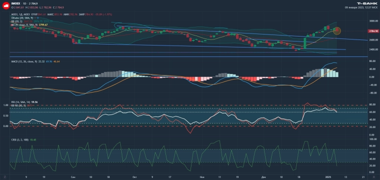 Конец Трампоралли 2.0
