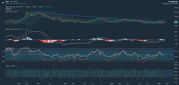 Инвесторы в фантики (инфантилы мамкины) и графики