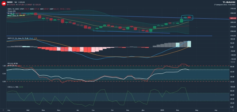 Последний заход мамбы на 3000+ походит к концу
