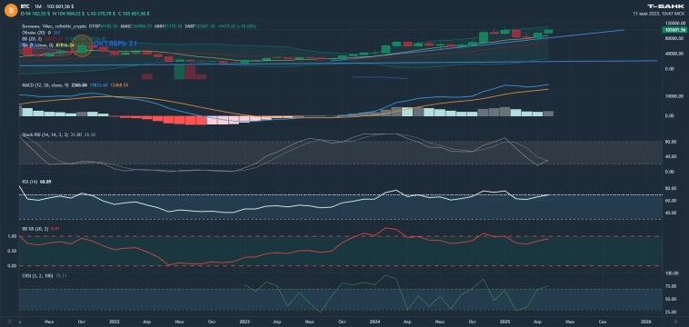 Биточек приговорён к буру на 20К... Биточек приговорён к буру на 20К...