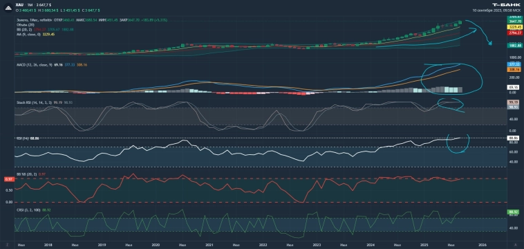 Наши корпы стоят сильно дороже)