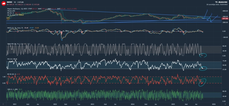 осторожный закуп фантиками мосбиржи