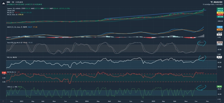 Коротко о ...