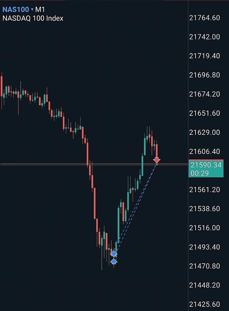=== THE LIVERMORE MARKET KEY === === THE LIVERMORE MARKET KEY ===