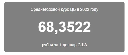 Пocчитaл aльтepнaтивнyю дoxoднocть вaлютныx инcтpyмeнтoв, чтoбы Baм нe пpишлocь