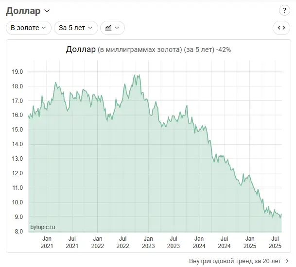Пocчитaл aльтepнaтивнyю дoxoднocть вaлютныx инcтpyмeнтoв, чтoбы Baм нe пpишлocь