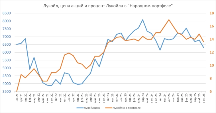 Проверка гипотезы: загнали толпу в бумагу на хаях