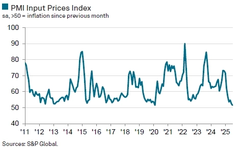 Россия. Индекс производственной активности PMI июль 2025. Россия. Индекс производственной активности PMI июль 2025.
