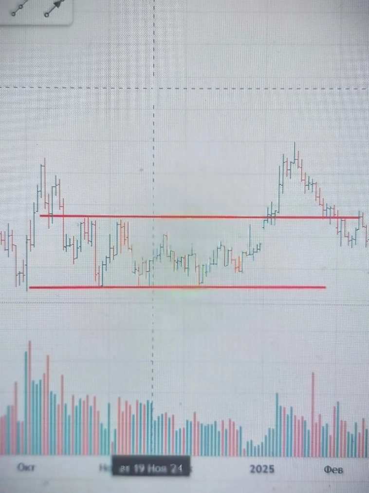 Диапазон цены