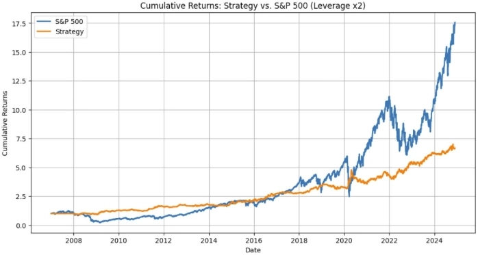 Реализация стратегии «Моментум». Alpha in Academia. Реализация стратегии «Моментум». Alpha in Academia.