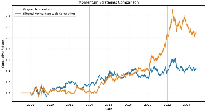 Реализация стратегии «Моментум». Alpha in Academia. Реализация стратегии «Моментум». Alpha in Academia.