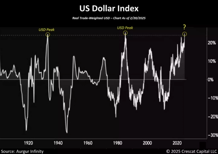 Полная вера и кредит золота. Crescat. 