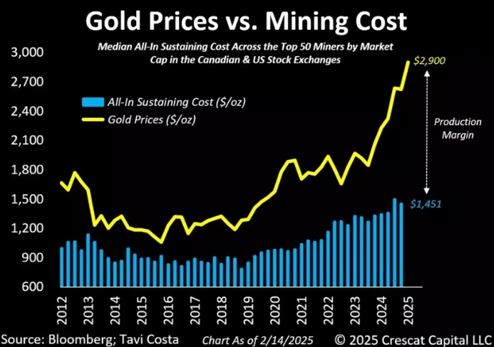 Полная вера и кредит золота. Crescat. 