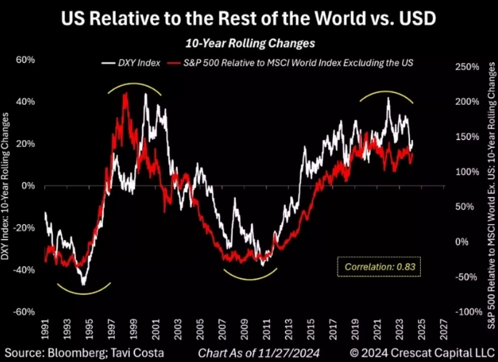 Полная вера и кредит золота. Crescat. 