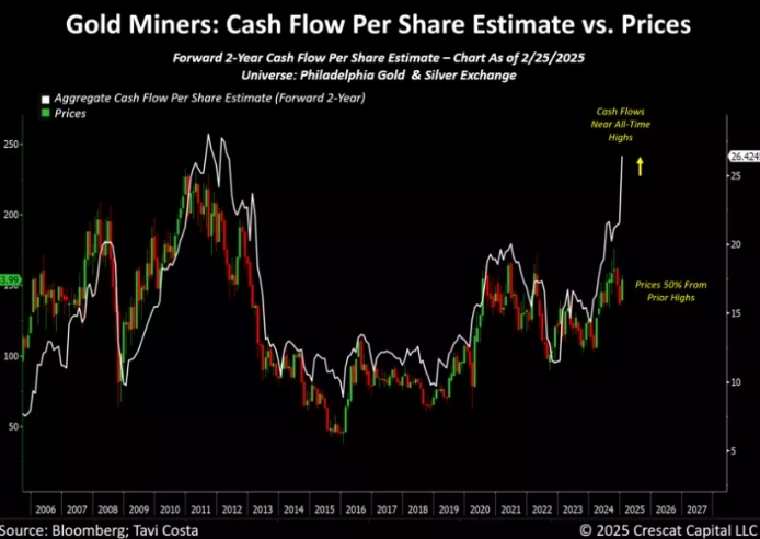 Полная вера и кредит золота. Crescat. 