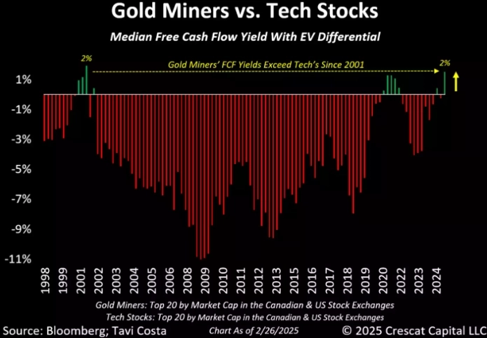 Полная вера и кредит золота. Crescat. 