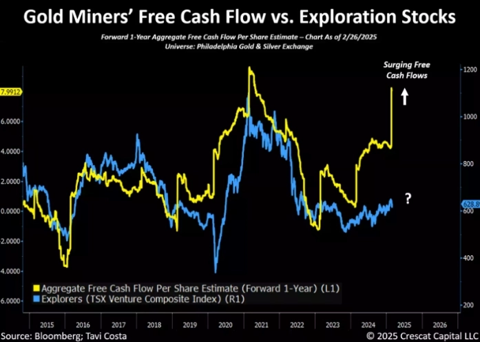 Полная вера и кредит золота. Crescat. 