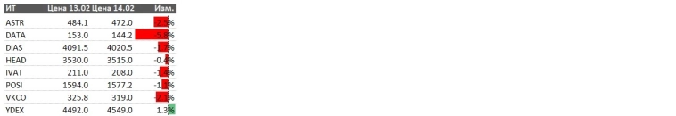 Акции в игре 17.02.25: СПБ Биржа, Россети Центр, Вуш, Совкомфлот, Озон Фармацевтика Акции в игре 17.02.25: СПБ Биржа, Россети Центр, Вуш, Совкомфлот, Озон Фармацевтика