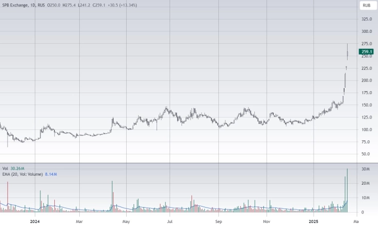 Акции в игре 19.02.25: СПБ Биржа, Сегежа